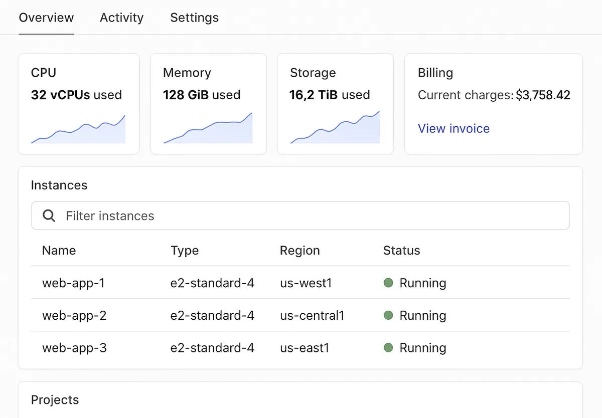 Dashboard 2
