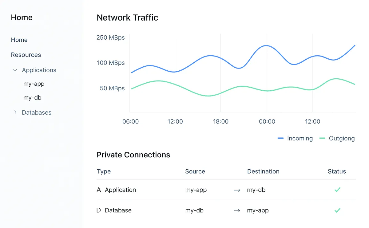 Dashboard 3